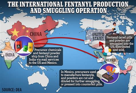 what medications are produced in china